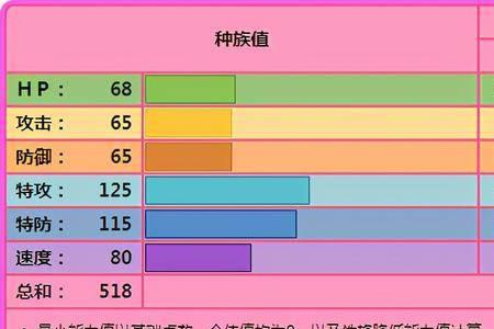 华丽大赛沙奈朵配招