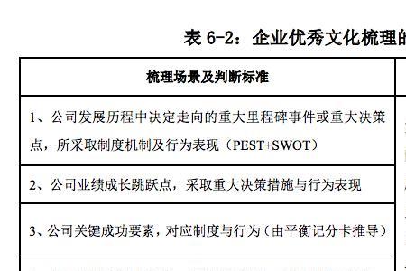 企业发展的三个维度