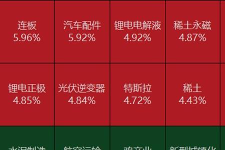 有机硅算不算新能源