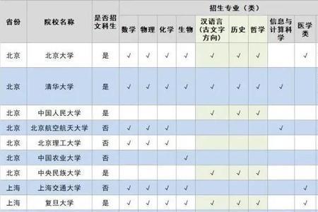 北京大学应用化学就业前景