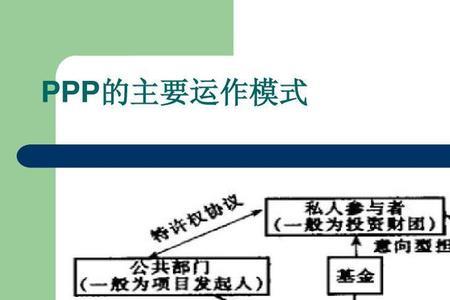 合作经营模式是指什么