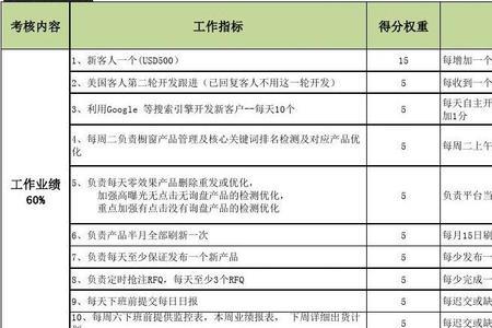 业务员属于什么部门该怎么填