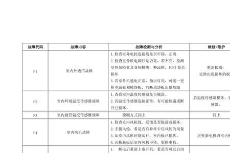 志高搅蒜器蓝灯闪烁