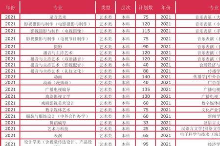 浙江传媒学院是211还是985
