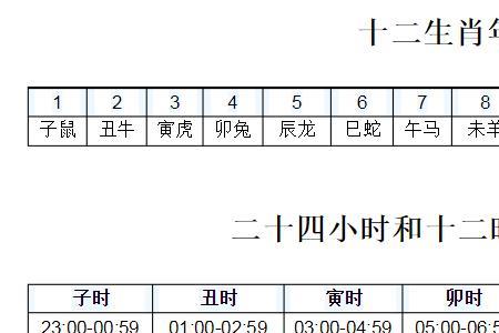 下午4点10是什么时辰