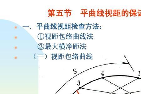 地图上怎样量算曲线距离
