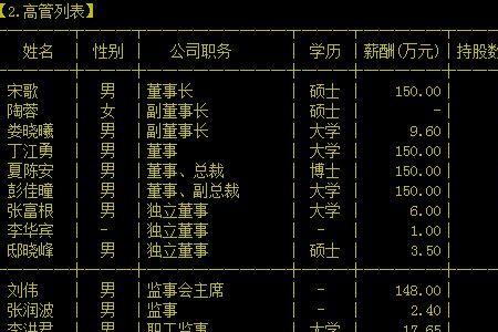 独立董事是高管吗