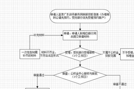 私车转公车流程