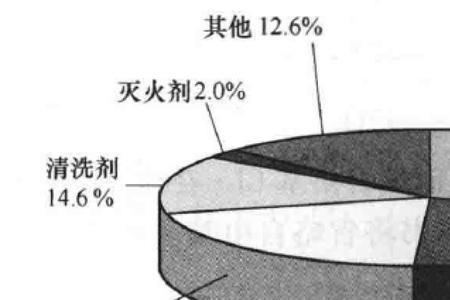 氟代乙酰氯是什么