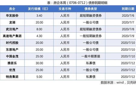 贝壳员工等级划分
