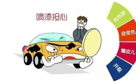 喷漆干得快和稀稠有关吗