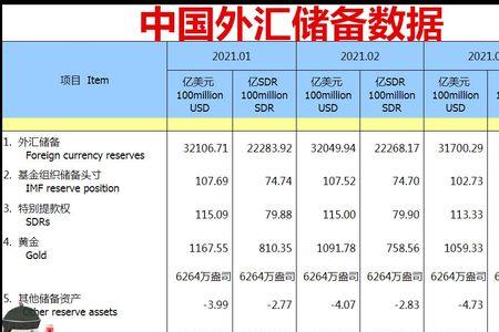外汇储备有没有利息
