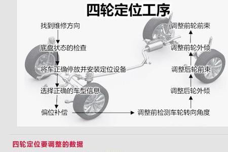 途虎做四轮定位怎么样
