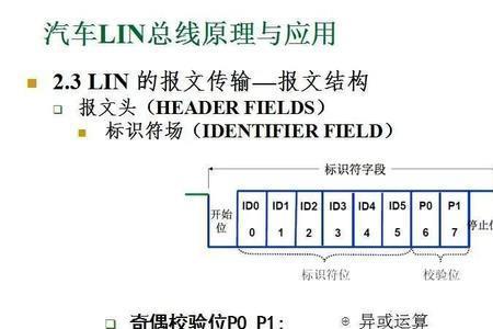 汽车用电有lin线can等哪几种