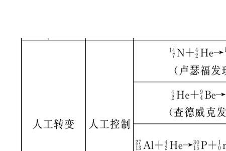 核反应为什么能量守恒