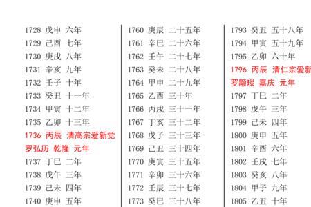 清代年代顺序表