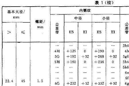 t型螺纹与普通螺纹区别
