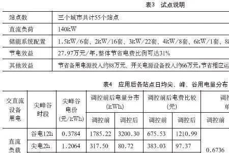 一个月用电1000度用峰谷电划算吗