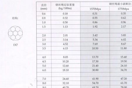 起重钢丝绳选用计算公式