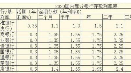 昆山农商银行定期存款利率2022