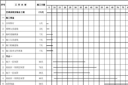 施工安排怎么写