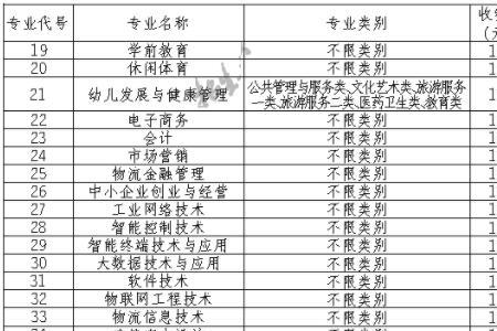 天津信息职业技术学院学费