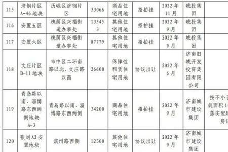 济南2022年供暖费开始收了吗