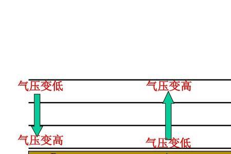 为什么高度差反映压强差