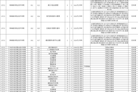 银行补录体检后录取希望大吗