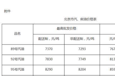 甘肃92汽油历史记录
