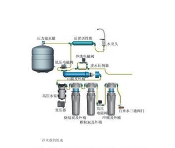 安利净水器出水口故障