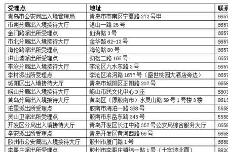 山西运城现在能办护照吗