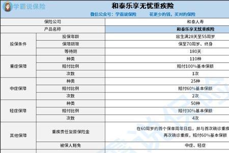 乐学无忧保险靠谱吗
