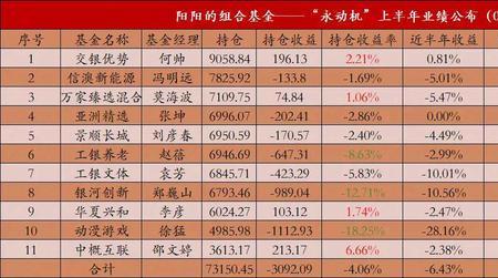亏本百分之三十怎么算