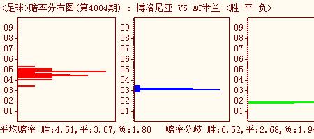 1比50的赔率是什么意思