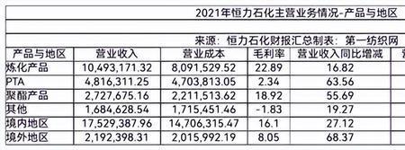 大连恒力为什么辞职的多