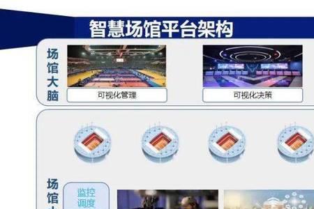 上海智慧体育有哪些