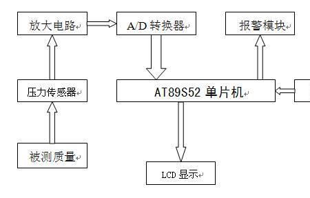 量子电子秤的原理
