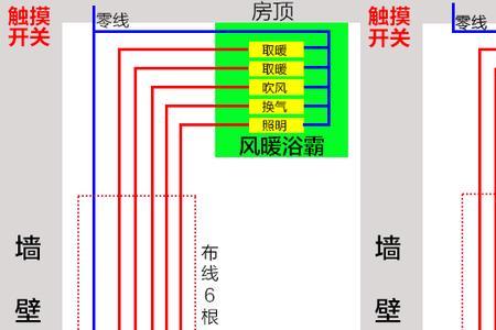 浴霸弱电线能用15平方线代替吗
