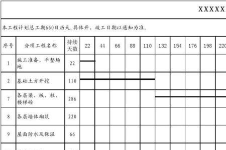 进度计划怎么改项目名称