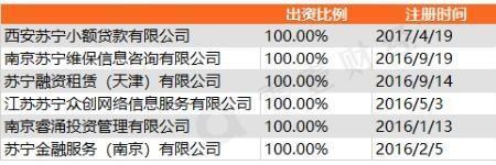 金融a家是什么东西