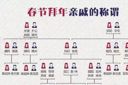 奶奶的儿子叫什么称呼