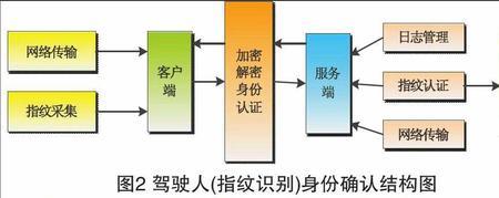 指纹鉴定的准确率