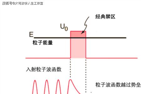量子湮灭原理