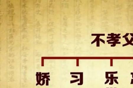 儿女不孝的八个表现