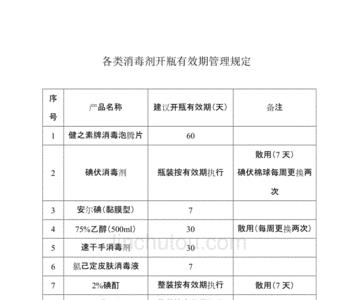 次氯酸开盖多久失效