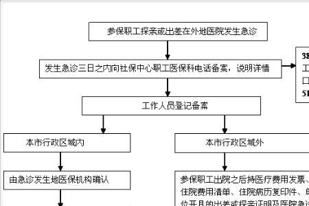知贝医疗APP可以申请退款吗