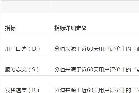 蝉妈妈显示的数据包含退款吗