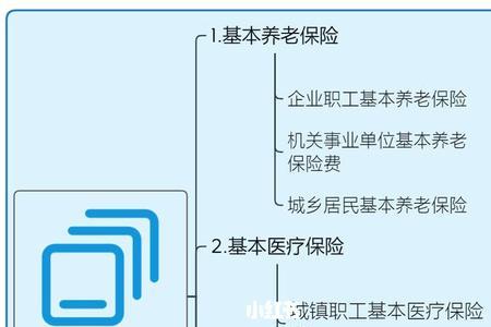 每个月950的社保是哪种