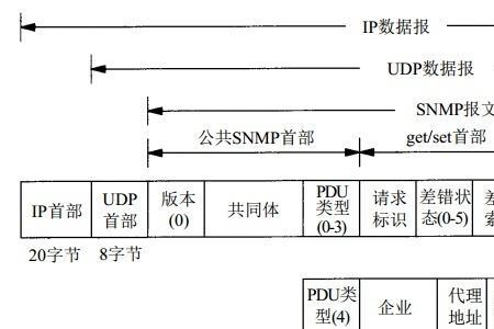 can报文的pdu指什么